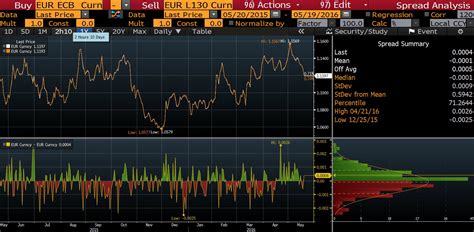 bloomberg fx rates by day.